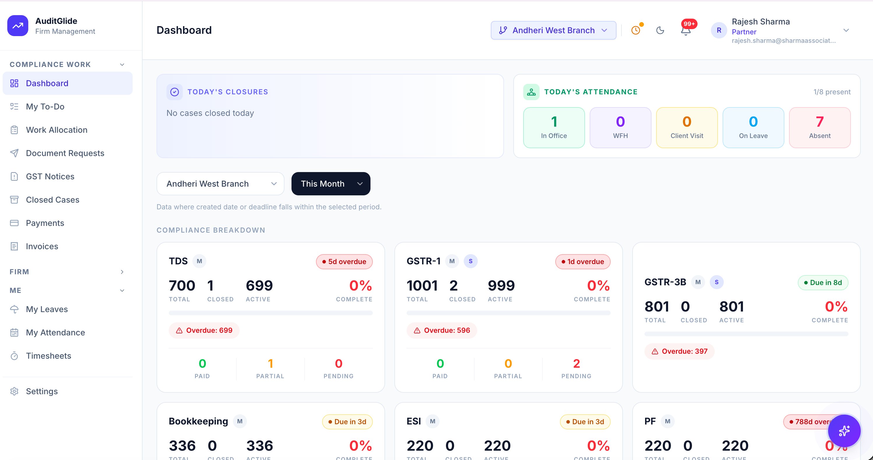 AuditGlide dashboard for a CA or tax practitioner showing compliance cases, deadlines and team workload